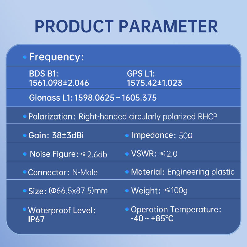 GNSS Antenna Performance Parameters