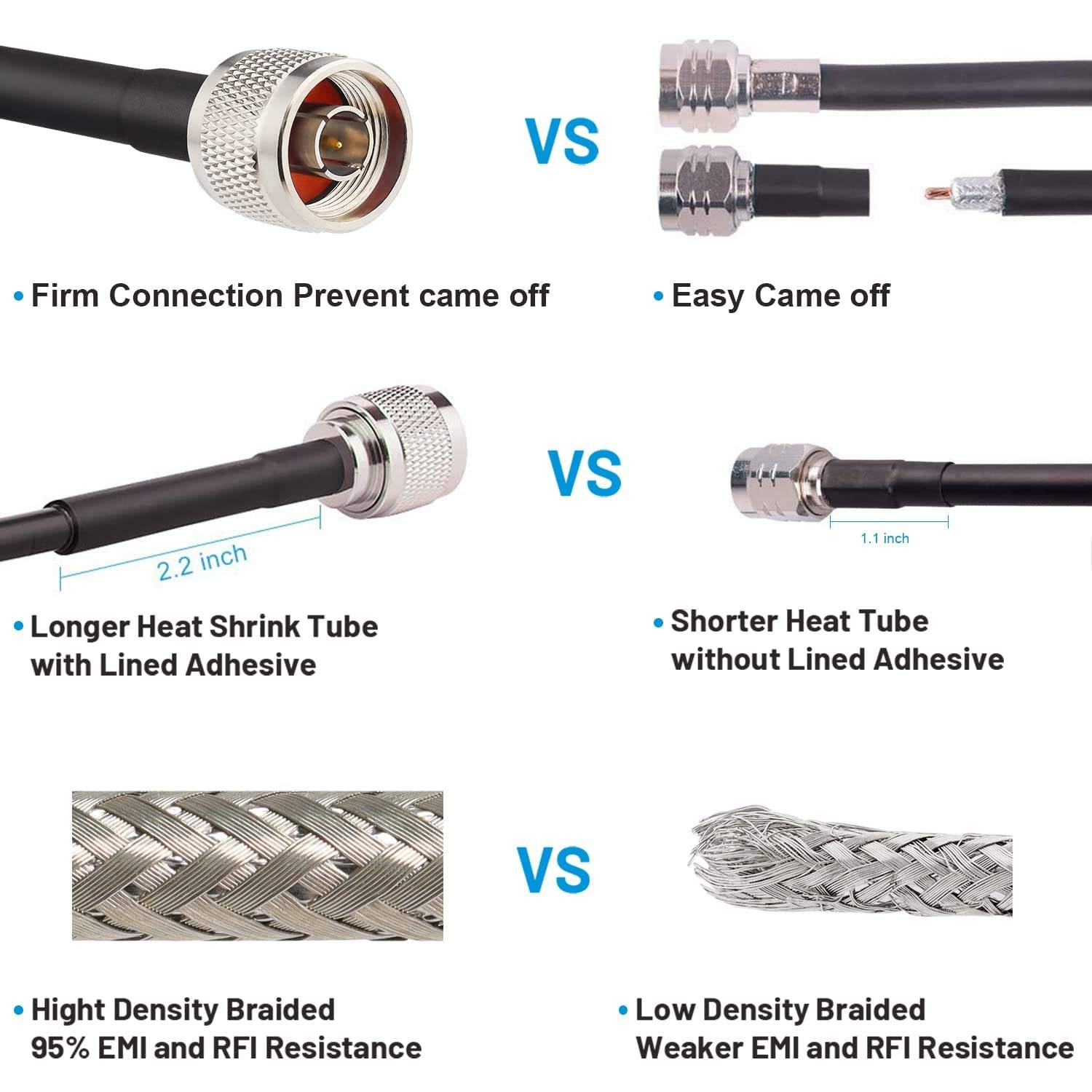 A graph showing signal loss comparison between two cables