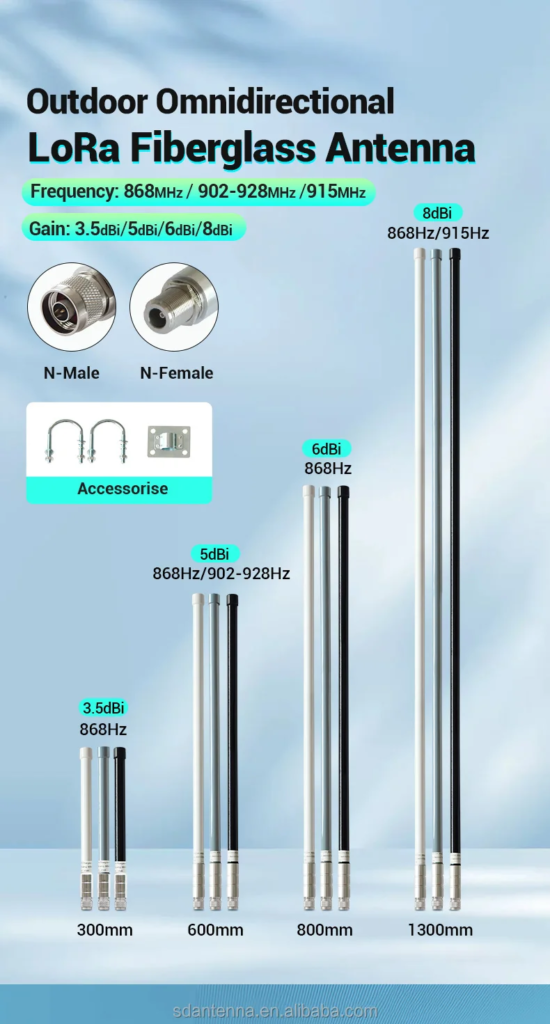 Long Distance High Gain 8dBi Omni Directional Waterproof Outdoor FRP ...