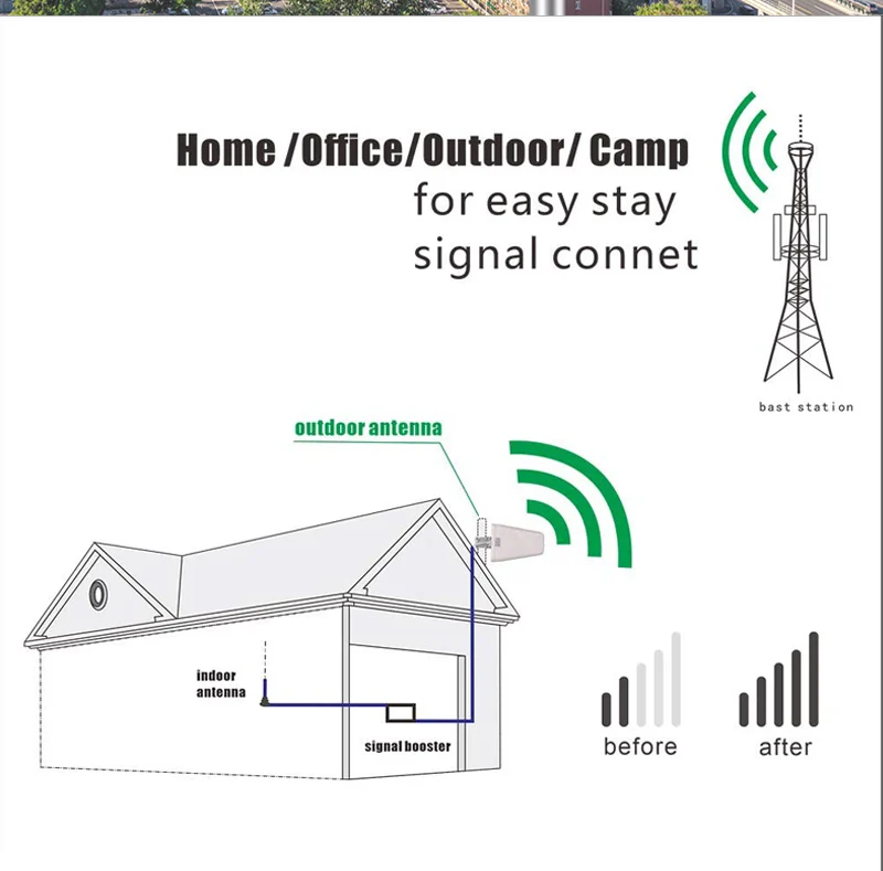 outdoor antenna on rooftop outdoor antenna installation