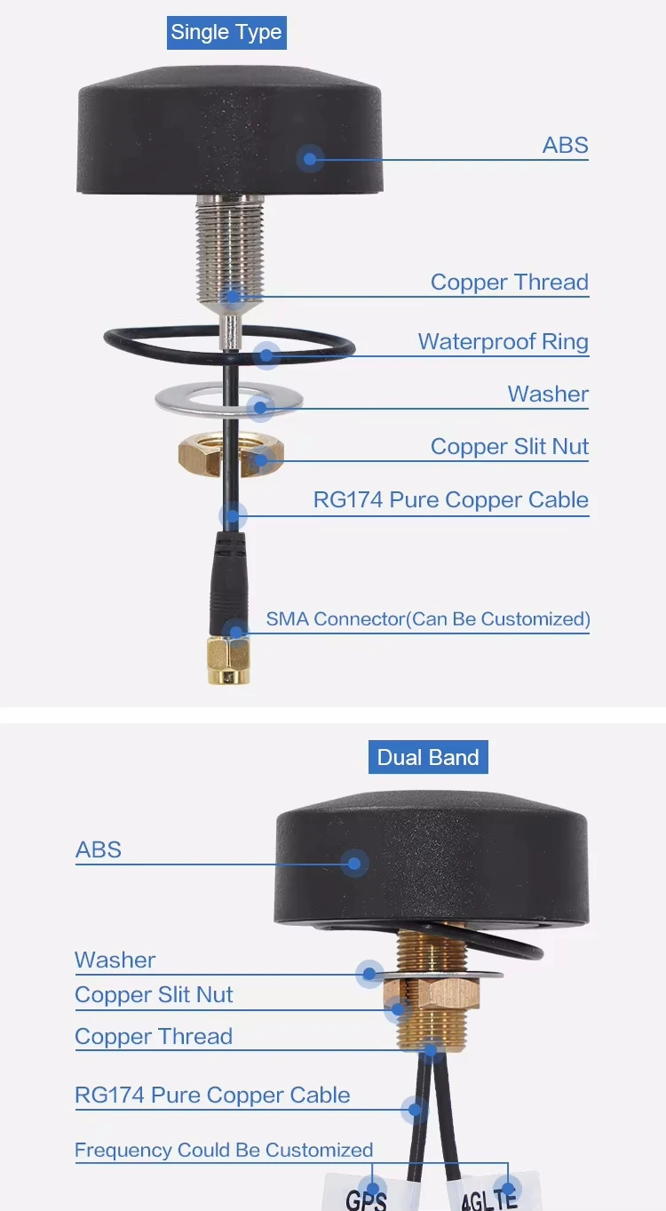 nut antenna structure diagram exploded view of nut antenna components