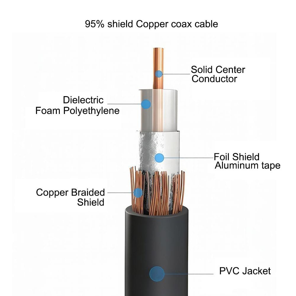 An engineer inspecting a spool of coaxial cable in a factory