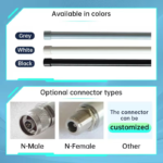 Outdoor Waterproof 5dBi Fiberglass Antenna 860-930MHz Antenna with Omni Directional and Long Range for Enhanced IoT Connectivity