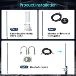 High Performance 433MHz 1.5dBi Gain Outdoor Waterproof Fiberglass Antenna Long Range RF Transmission