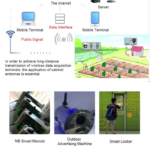 698-2700mhz Waterproof OmniDirectional Screw Mount Outdoor 2.4G 3G LTE 4G Communication Antenna