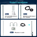 2400-2500MHz 3.5dBi Waterproof Omnidirectional Outdoor FRP Fiberglass Antenna Vertical Polarization for Base Station MIMO System