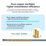 860-930MHz High Gain 3.5dBi Omnidirectional IP67 Waterproof HNT Helium Hotspot FRP Fiberglass Antnena for IoT/LoRa/lpwan
