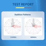 High Gain 21dBi 5150-5850mhz ABS Panel Directional Antenna White Waterproof Outdoor Pole Wall Mount 5G Antenna