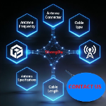 Custom LoRa Flexible Antenna LoRa 2400-2500 MHz Antena U.fl Flexible Lora Antenna