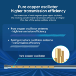 Long Distance Omni Directional High Gain 7dBi Dual Band 2.4G 5G 5.8G Waterproof Outdoor 600mm WIFI Fiberglass Antenna