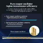 High Performance 433MHz 1.5dBi Gain Outdoor Waterproof Fiberglass Antenna Long Range RF Transmission