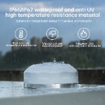 Waterproof Outdoor Low Profile 5 in 1 Omnidirectional Screw Mount Combo GPS WIFI 4G LTE MIMO 5G Puck Combination Antenna