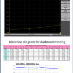 Mushroom 5700-5950MHz Outdoor Omnidirectional FPV Racing UAV Drone Image Transmission 5G Antenna with Circular Polarization