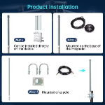 Outdoor 2400-2500MHz Long Distance Antenna 7dbi Omnidirectional Communication Antenna 4g Lte Fiberglass Antenna