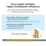 Long Distance High Gain 8dBi Omni Directional Waterproof Outdoor FRP Helium Lora 868MHz 915MHz Fiberglass Antenna