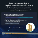 Custom 433MHZ 3dBi ISM Low Loss Long Range Transimission High Gain Outdoor Waterproof Omni Directional Fiberglass Antenna