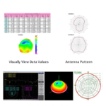 Shengda High Gain 700-2700Mhz Cellular Router Wireless Antenna Omnidirectional Foldable 3G GSM 2.4G 4G LTE Rubber Duck Antenna