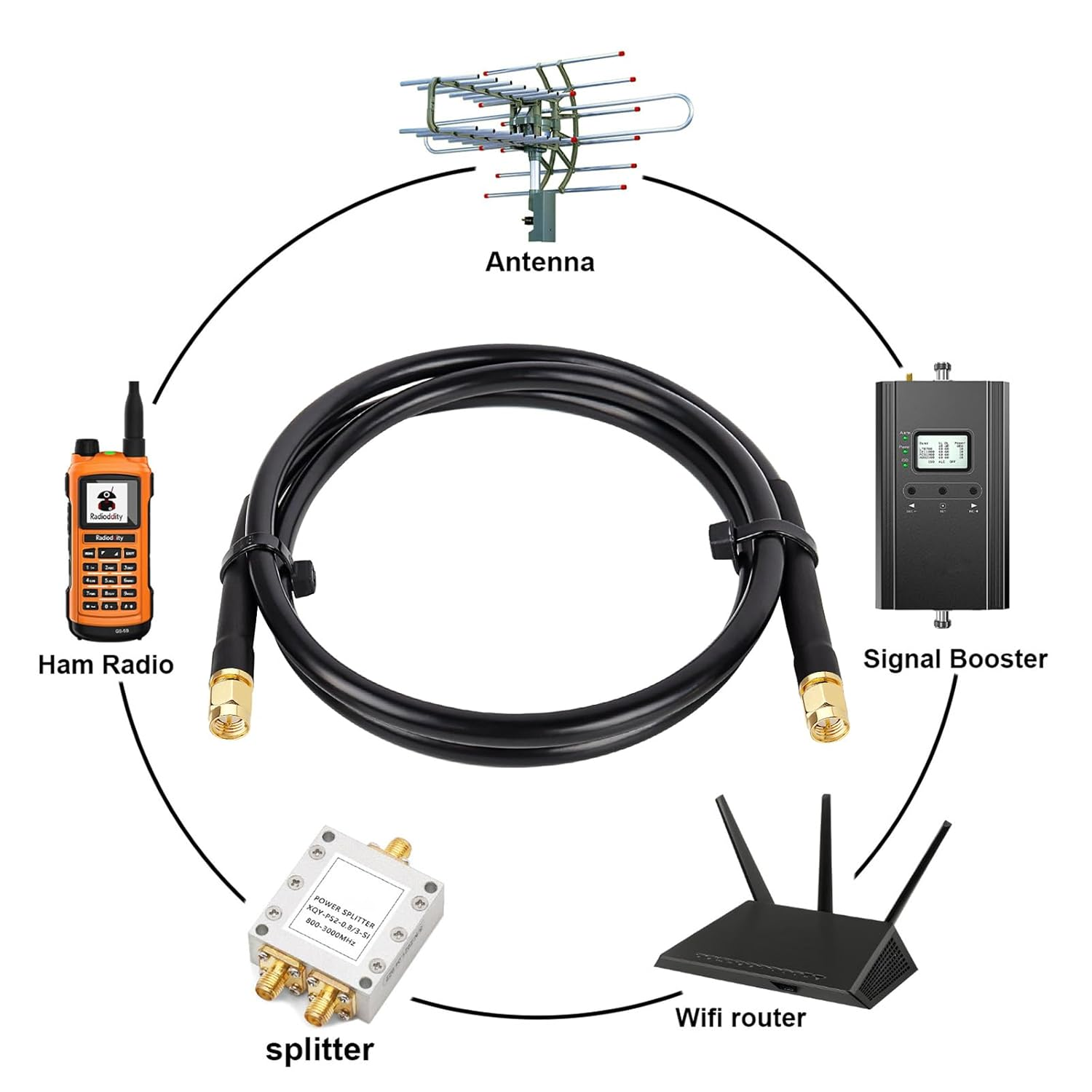 Why is quality 50 ohm coaxial cable so expensive?