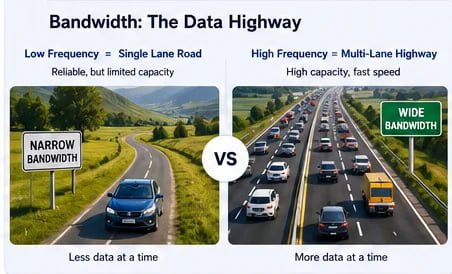 High-speed data streaming on a device