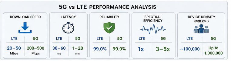 Data performance metrics visualization