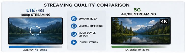 Streaming quality comparison