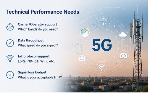 5G antenna selection strategy Strategic antenna selection framework