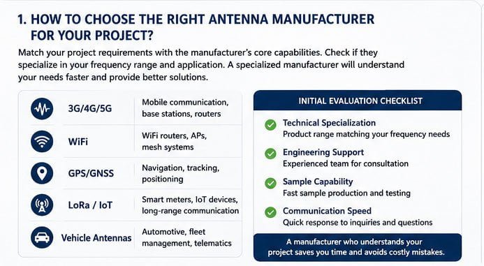 Testing equipment for antenna parameters Antenna parameter measurement equipment
