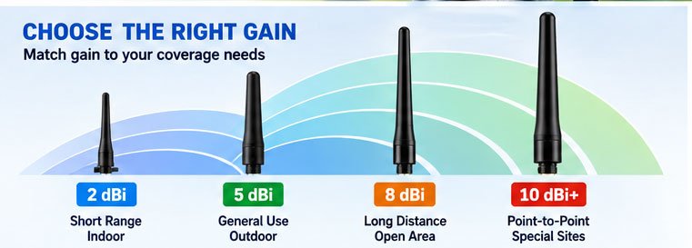 high gain LoRa antenna
