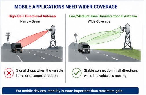 antenna selection decision tree antenna application matrix