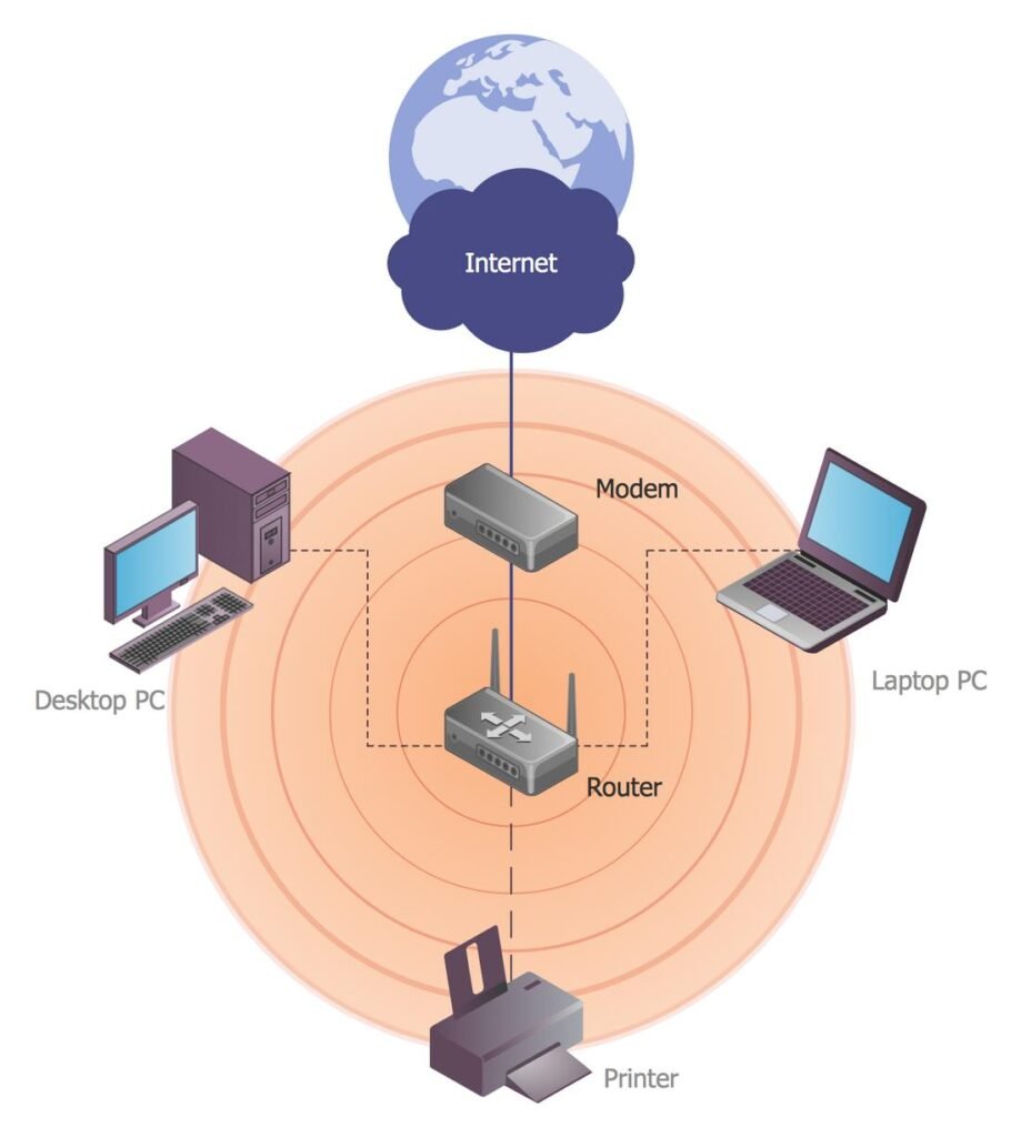Omnidirectional vs Directional Antenna: Which is Better?