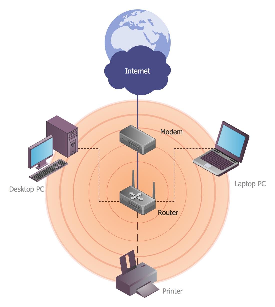 Omnidirectional vs Directional Antenna: Which is Better?