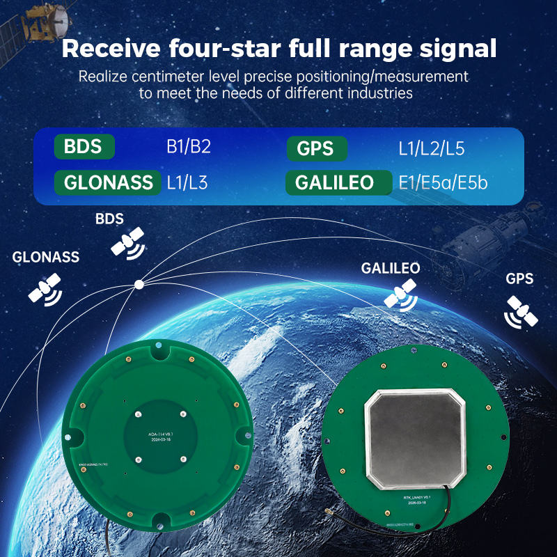 Multi Band GPS L1/L2/L5 BDS B1/B 2 GLONASS L1/L3 GALILEO E1/E5a/E5b High Precision Positioning GNSS RTK 32dBi Built-in Antenna