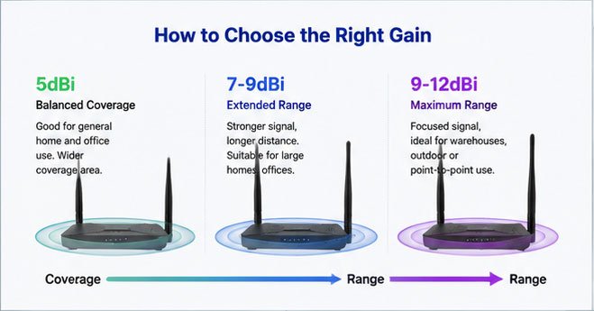 high gain outdoor dual band WiFi antenna showing mounting hardware and weatherproof construction