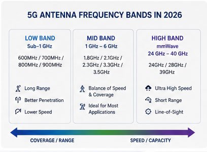 active and passive antenna comparison active vs passive antenna