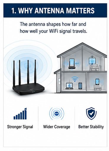 WiFi antenna types and applications WiFi antenna selection guide