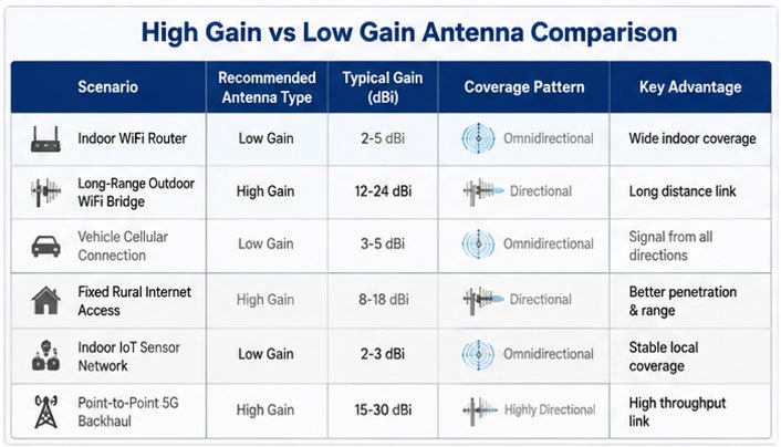 antenna selection decision flowchart