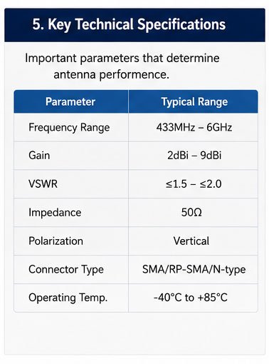 Side by side antenna comparison Glue rod vs whip antenna comparison