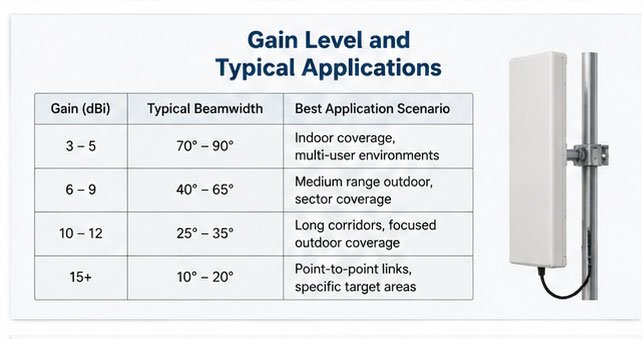 outdoor high gain antenna installation diagram