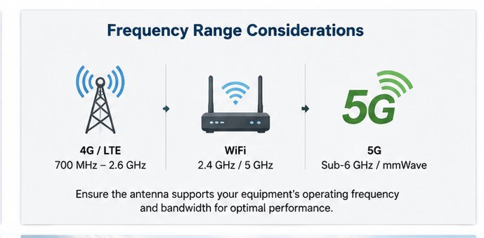 various types of high gain antennas for different applications