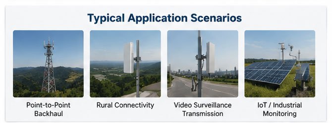 High Gain Communication Antenna Buying Guide?