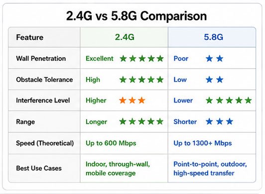 antenna radiation pattern comparison omnidirectional vs directional antenna patterns