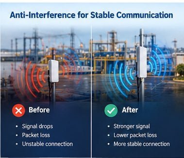 Small robust WiFi antenna for IIoT
