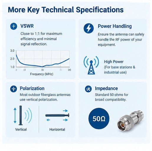 Optimizing fiberglass antenna performance through proper installation and cable management Fiberglass antenna installation and feeder loss
