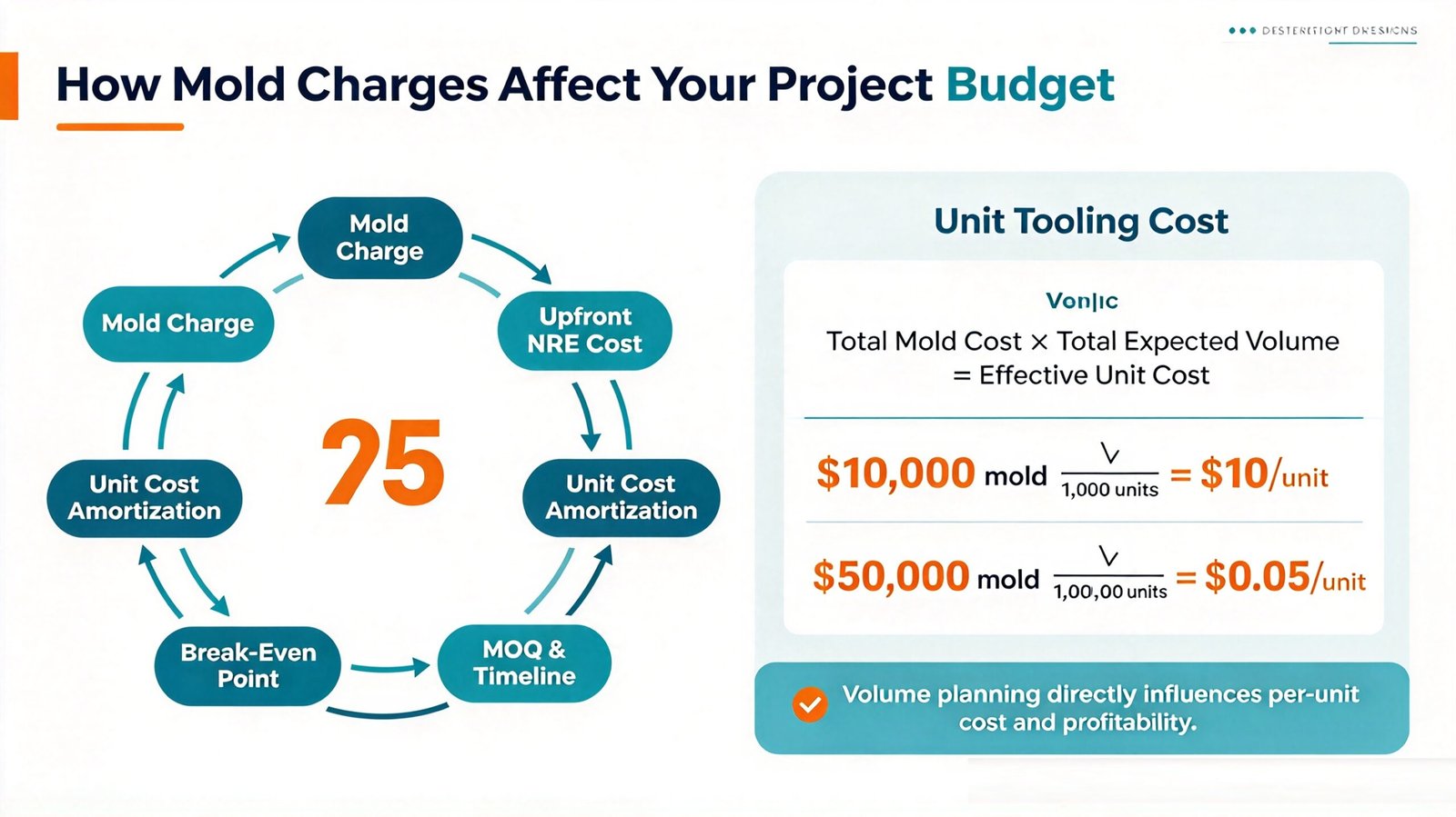 Factors determining mold costs for custom antennas custom-antennas-mold-costs-factors