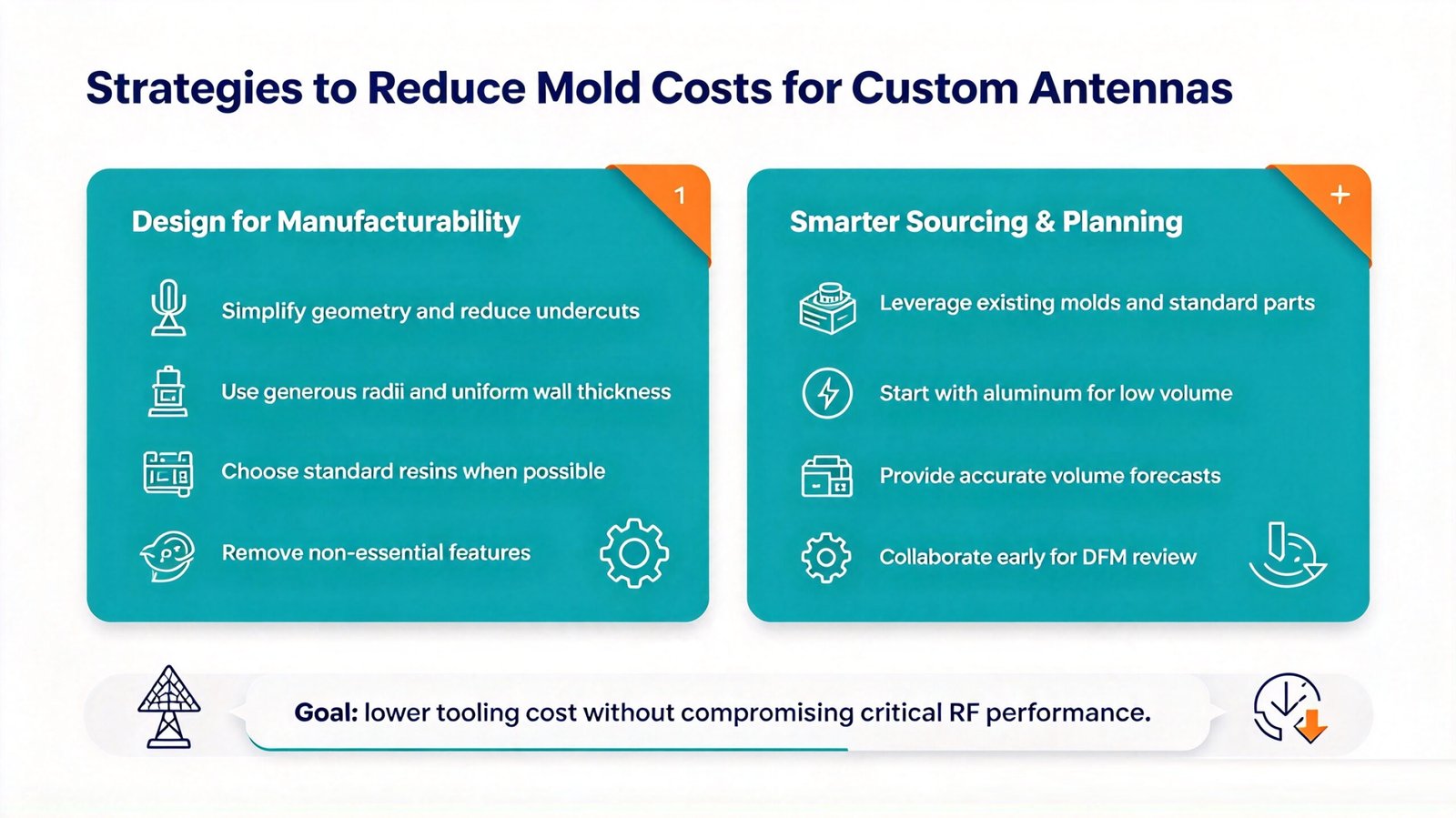 How mold charges affect custom antenna development costs custom-antenna-development-mold-costs