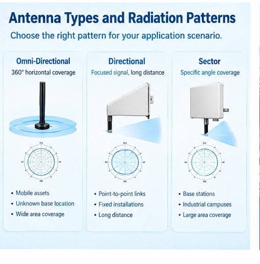 Essential Electrical Specifications for Industrial 5G Antennas Electrical specifications of 5G antennas